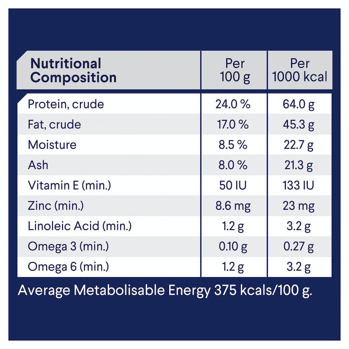 Advance Dog Adult Turkey & Rice All Breed 3kg