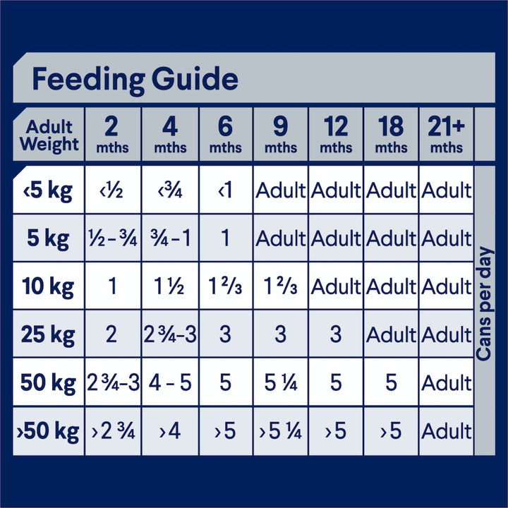 Advance Dog Can Puppy Chicken+ 700gm