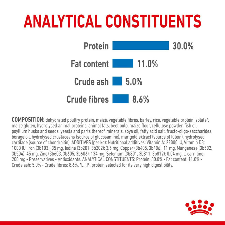 Royal Canin Dog Mini Lightweight Care 3kg