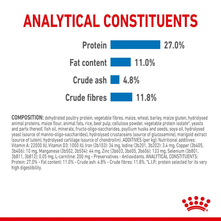 Royal Canin Dog Medium Lightweight Care 3kg