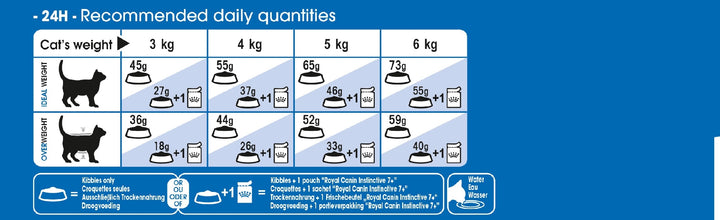 Royal Canin Cat Indoor 7+ 3.5kg