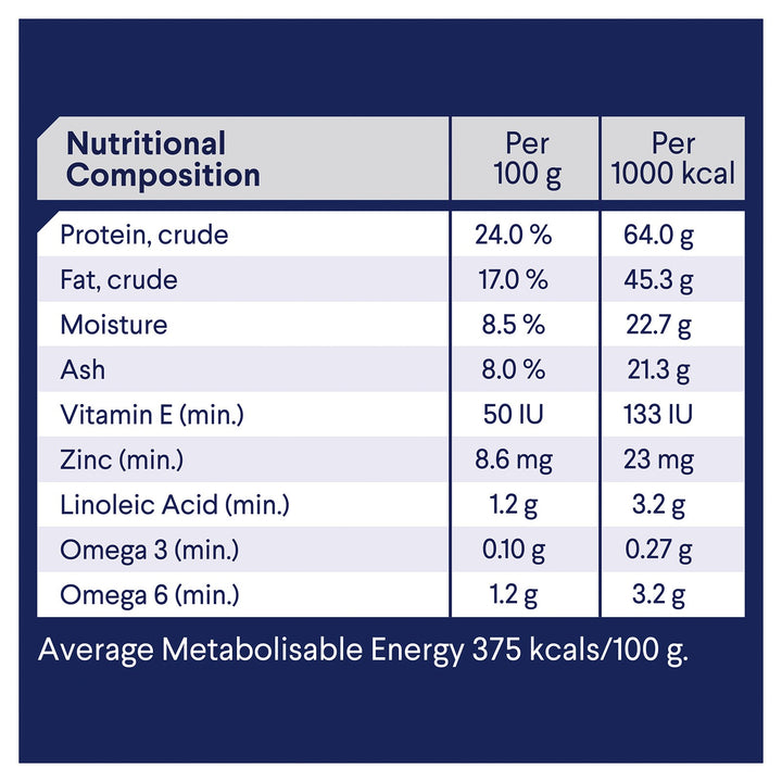 Advance Dog Adult Chicken All Breed 15kg