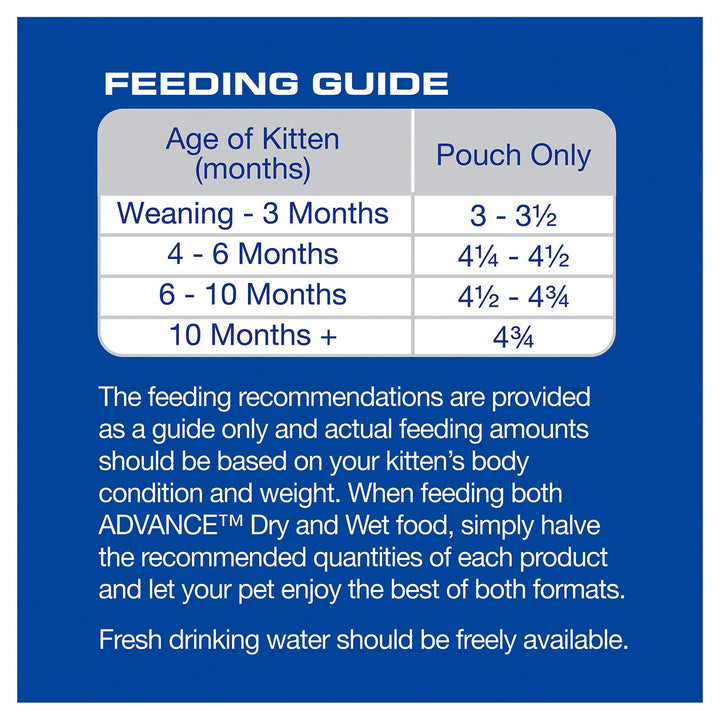 Advance Cat Wet Kitten Lamb Gravy Box Of 12