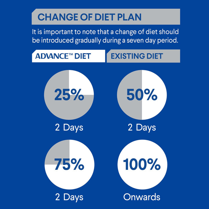 Advance Cat Wet Kitten Lamb Gravy Box Of 12