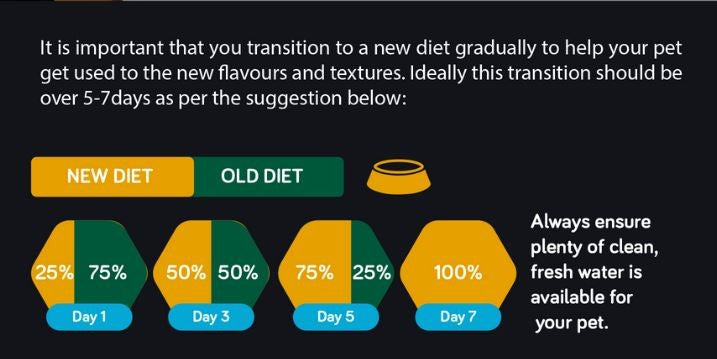 Talentail Dog Food Chicken & Brown Rice 3.5kg