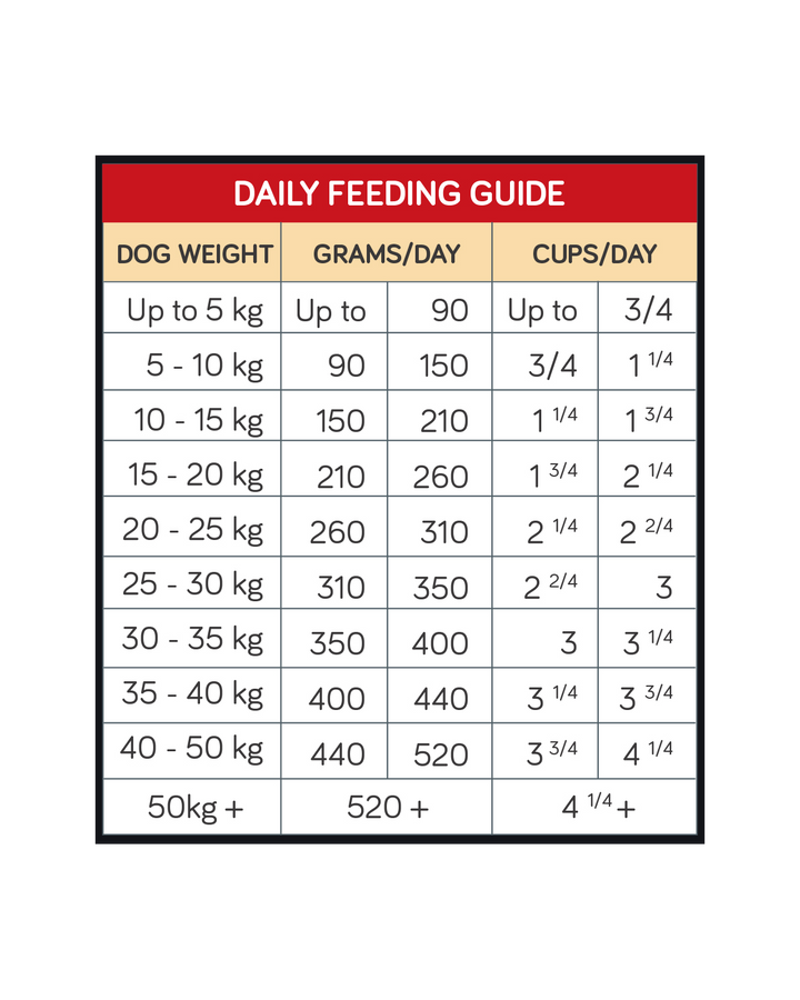 Talentail Dog Food Lamb & Brown Rice 3.5kg