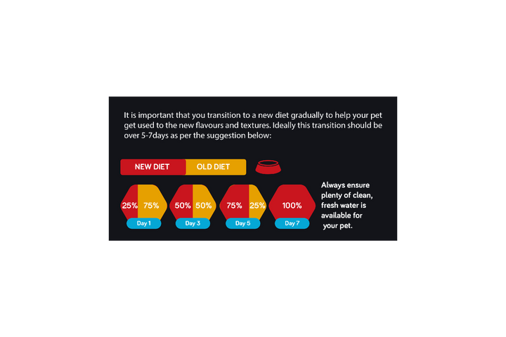 Talentail Dog Food Lamb & Brown Rice 3.5kg