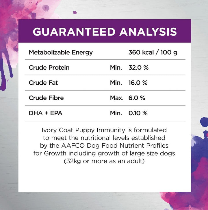 Ivory Coat Raw Health Dog Puppy Immunity 1.8kg