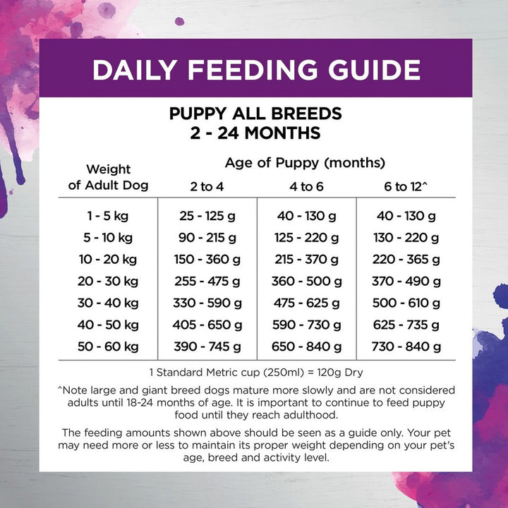 Ivory Coat Raw Health Dog Puppy Immunity 1.8kg