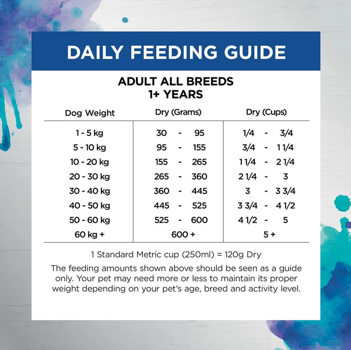 Ivory Coat Raw Health Dog Adult Sensitive Care 10kg