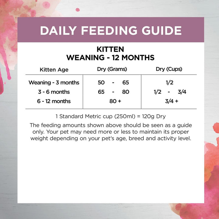 Ivory Coat Raw Health Cat Kitten Immunity 2kg