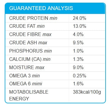 A La Carte Dog Adult Chicken & Rice 18kg-Dog Food-Ascot Saddlery