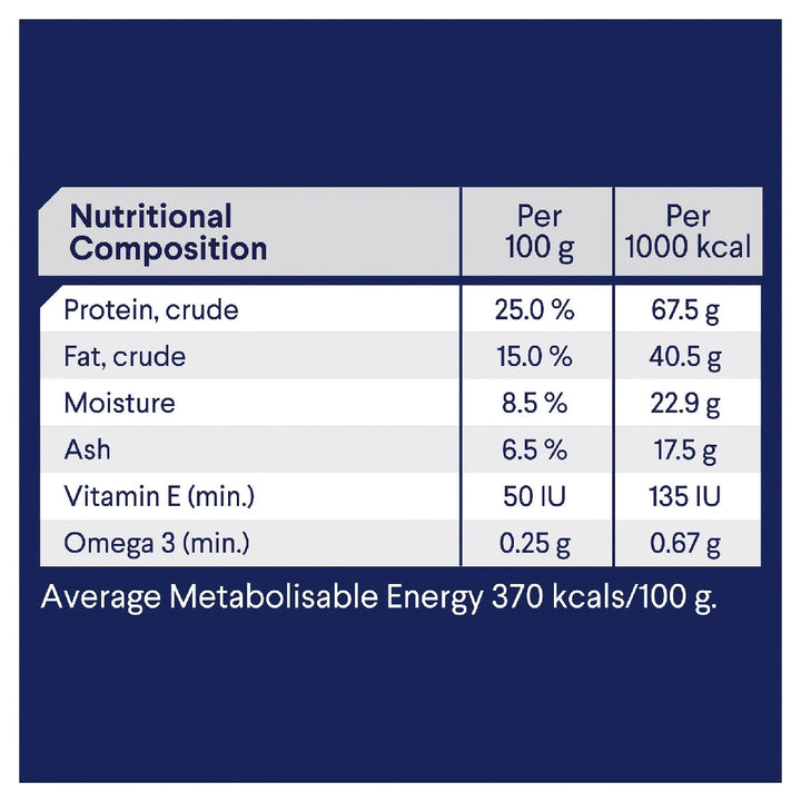 Advance Dog Adult Sensitive Skin & Digestion 13kg-Dog Food-Ascot Saddlery