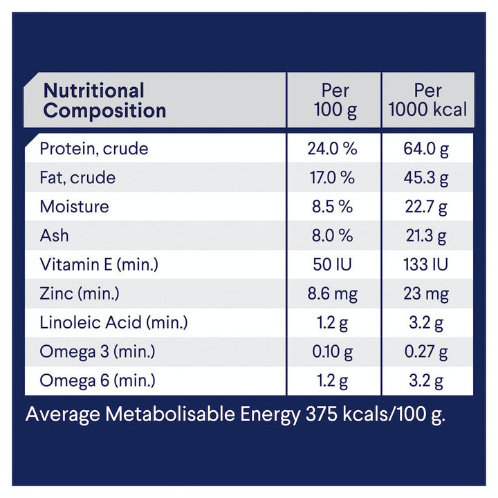 Advance Dog Adult Turkey & Rice All Breed 15kg-Dog Food-Ascot Saddlery