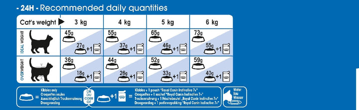 Royal Canin Cat Indoor 7+ 1.5kg-Cat Food & Treats-Ascot Saddlery
