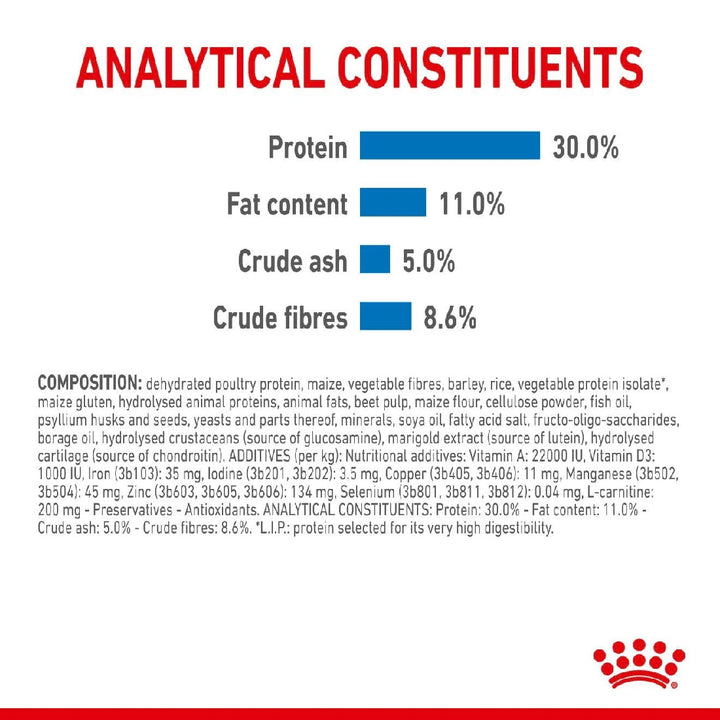 Royal Canin Dog Mini Lightweight Care 3kg-Dog Food-Ascot Saddlery