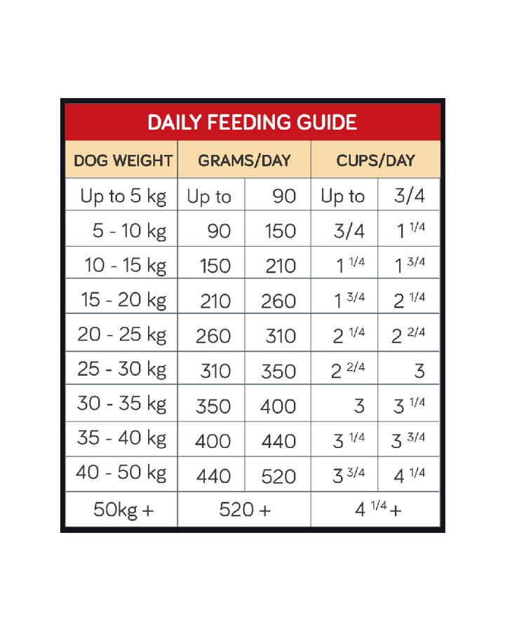 Talentail Dog Food Lamb & Brown Rice 3.5kg-Dog Food-Ascot Saddlery