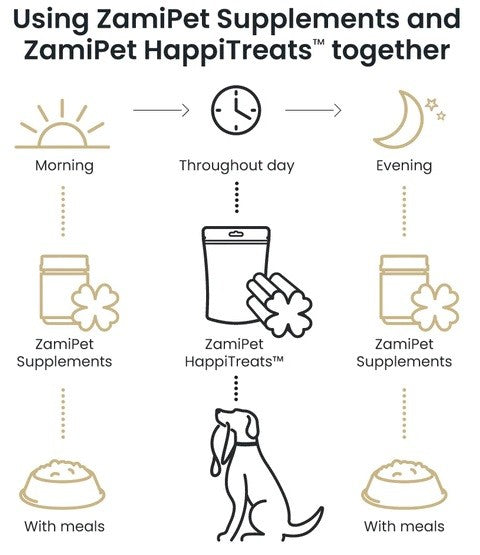 Zamipet Dog Happitreats Skin & Coat 200gm-Dog Treats-Ascot Saddlery