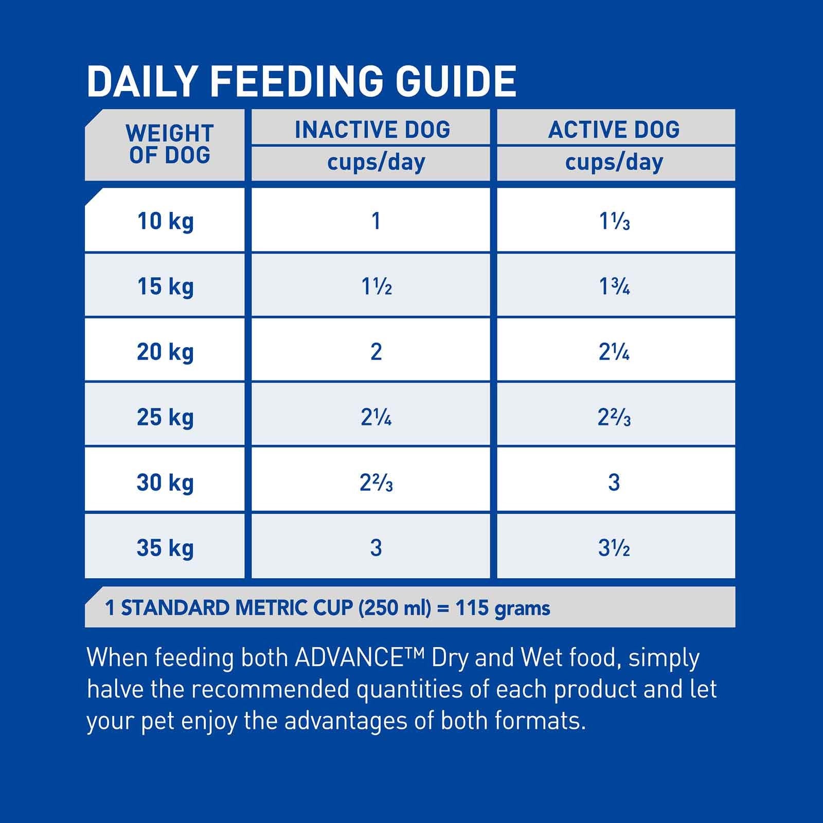 Advance Dog Adult Chicken All Breed 3kg