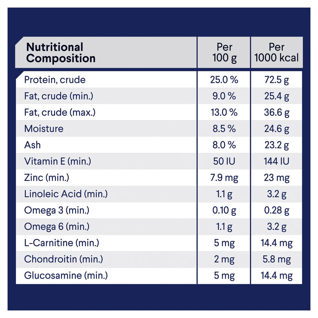 Advance Dog Weight Control Chicken All Breed 2.5kg