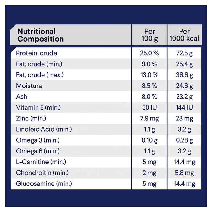 Advance Dog Weight Control Chicken All Breed 2.5kg