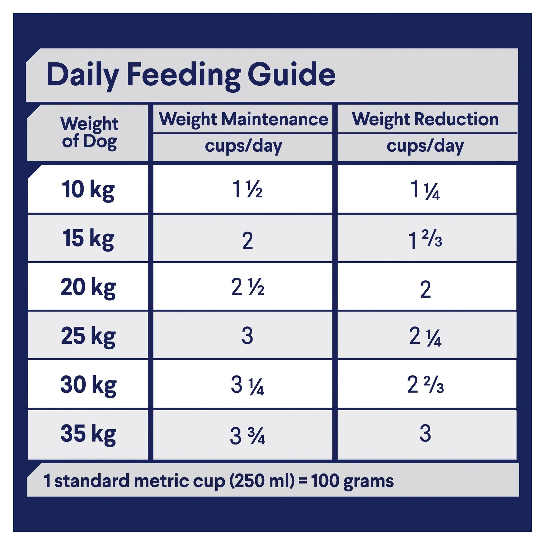 Advance Dog Weight Control Chicken All Breed 2.5kg