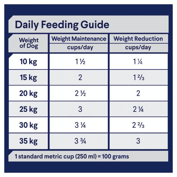 Advance Dog Weight Control Chicken All Breed 13kg