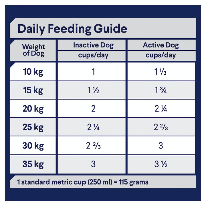 Advance Dog Adult Turkey & Rice All Breed 3kg