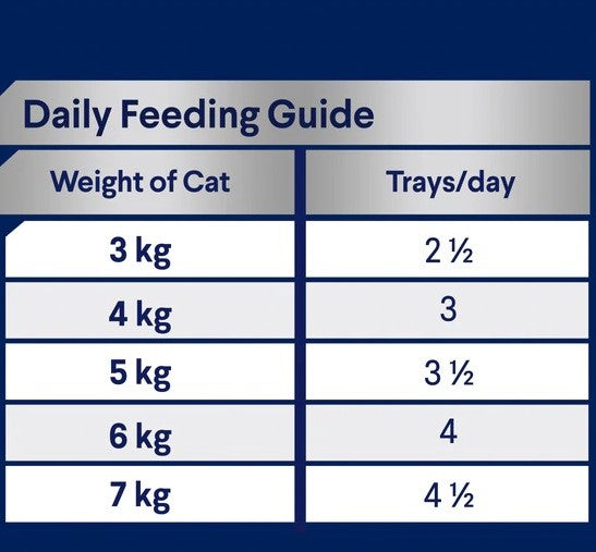 Advance Cat Wet Tray Tender Chicken Delight 7 X 85gm