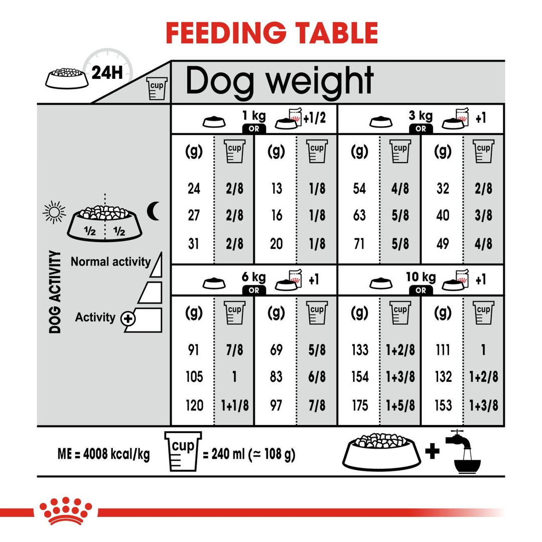 Royal Canin Dog Mini Dermacomfort 3kg