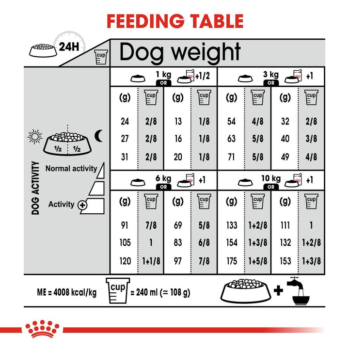Royal Canin Dog Mini Dermacomfort 3kg
