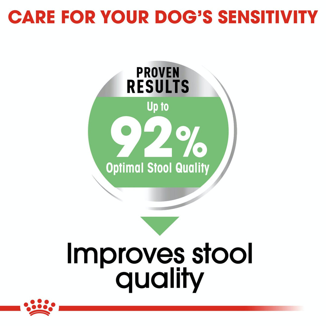 Royal Canin Dog Mini Digestive Care 3kg 
