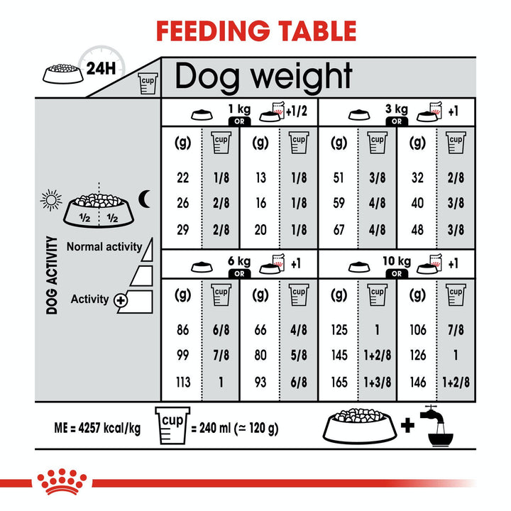 Royal Canin Dog Mini Digestive Care 3kg 