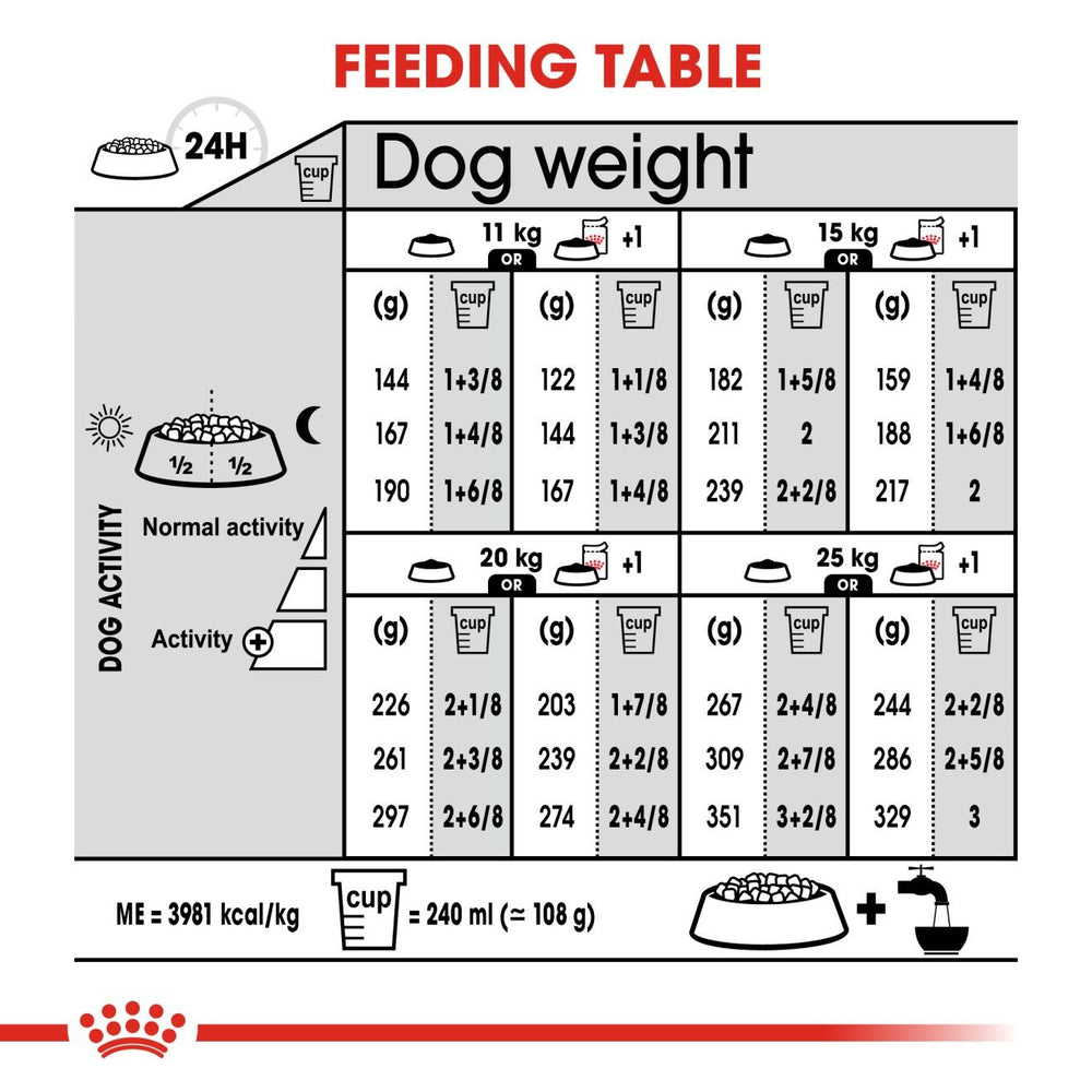 Royal Canin Dog Medium Dermacomfort 3kg 
