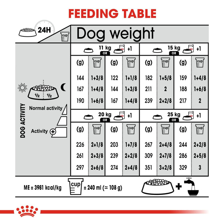 Royal Canin Dog Medium Dermacomfort 3kg 