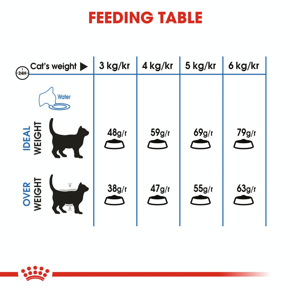Royal Canin Cat Light Care 3kg 