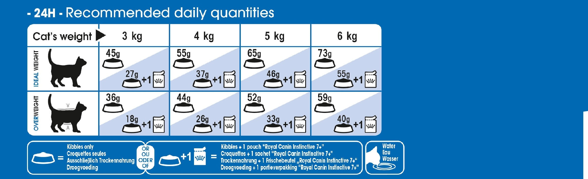 Royal Canin Cat Indoor 7+ 3.5kg 