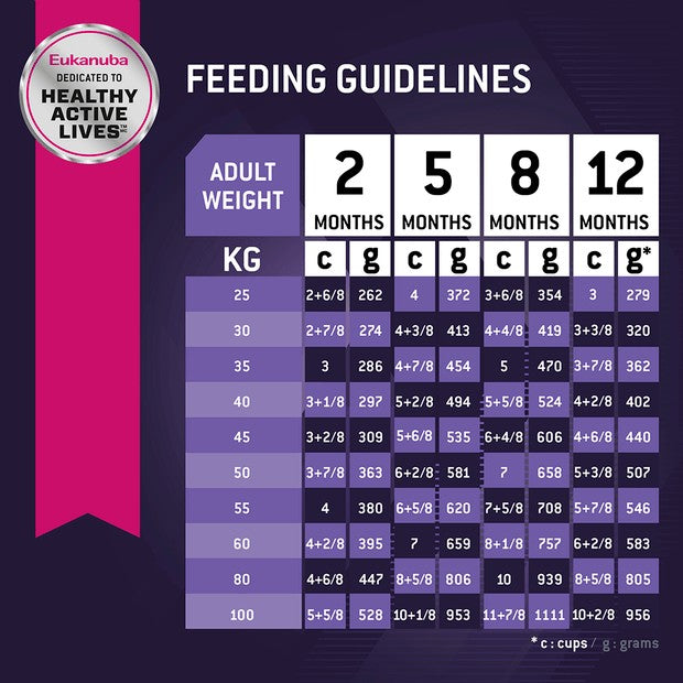 Eukanuba Dog Puppy Large Breed 15kg