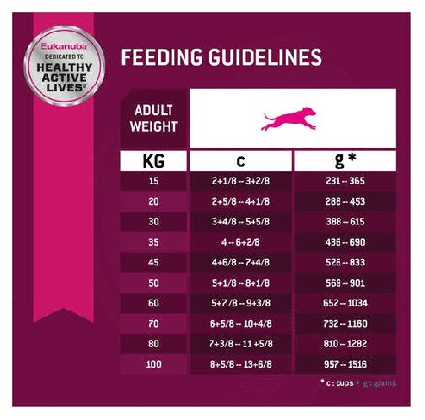 Eukanuba Dog Sport 15kg