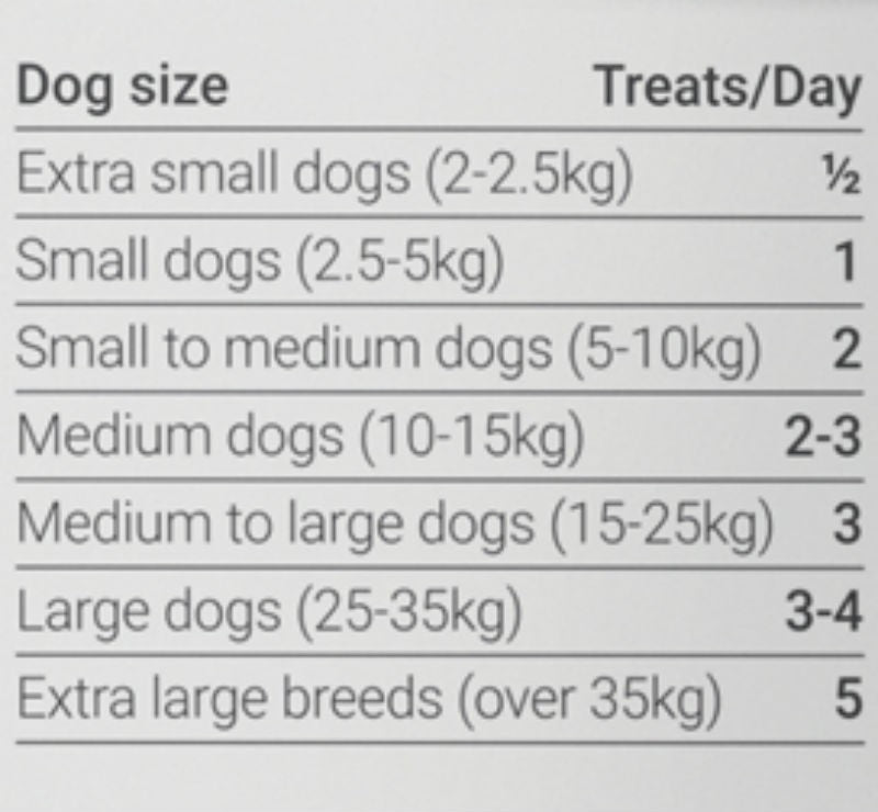 Vitapet Dog Treat Jerhigh Chicken Stick 100gm