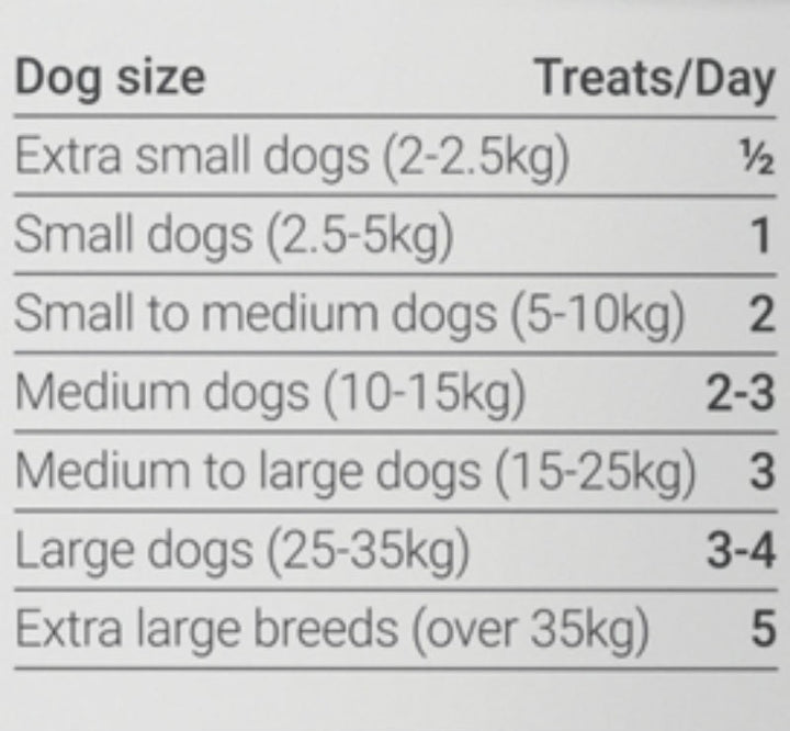 Vitapet Dog Treat Jerhigh Chicken Stick 100gm