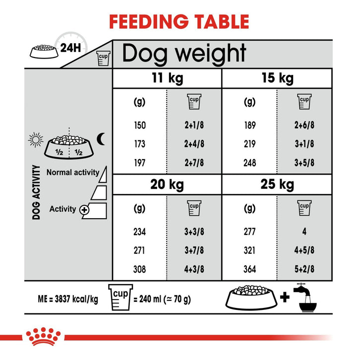 Royal Canin Dog Medium Dental Care 3kg