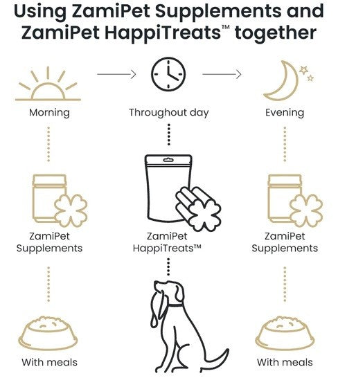 Zamipet Dog Happitreats Joints 200gm