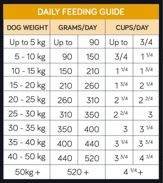 Talentail Dog Food Chicken & Brown Rice 3.5kg