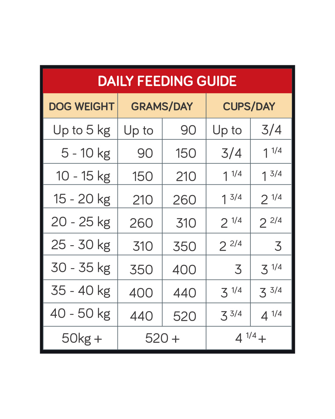 Talentail Dog Food Lamb & Brown Rice 3.5kg