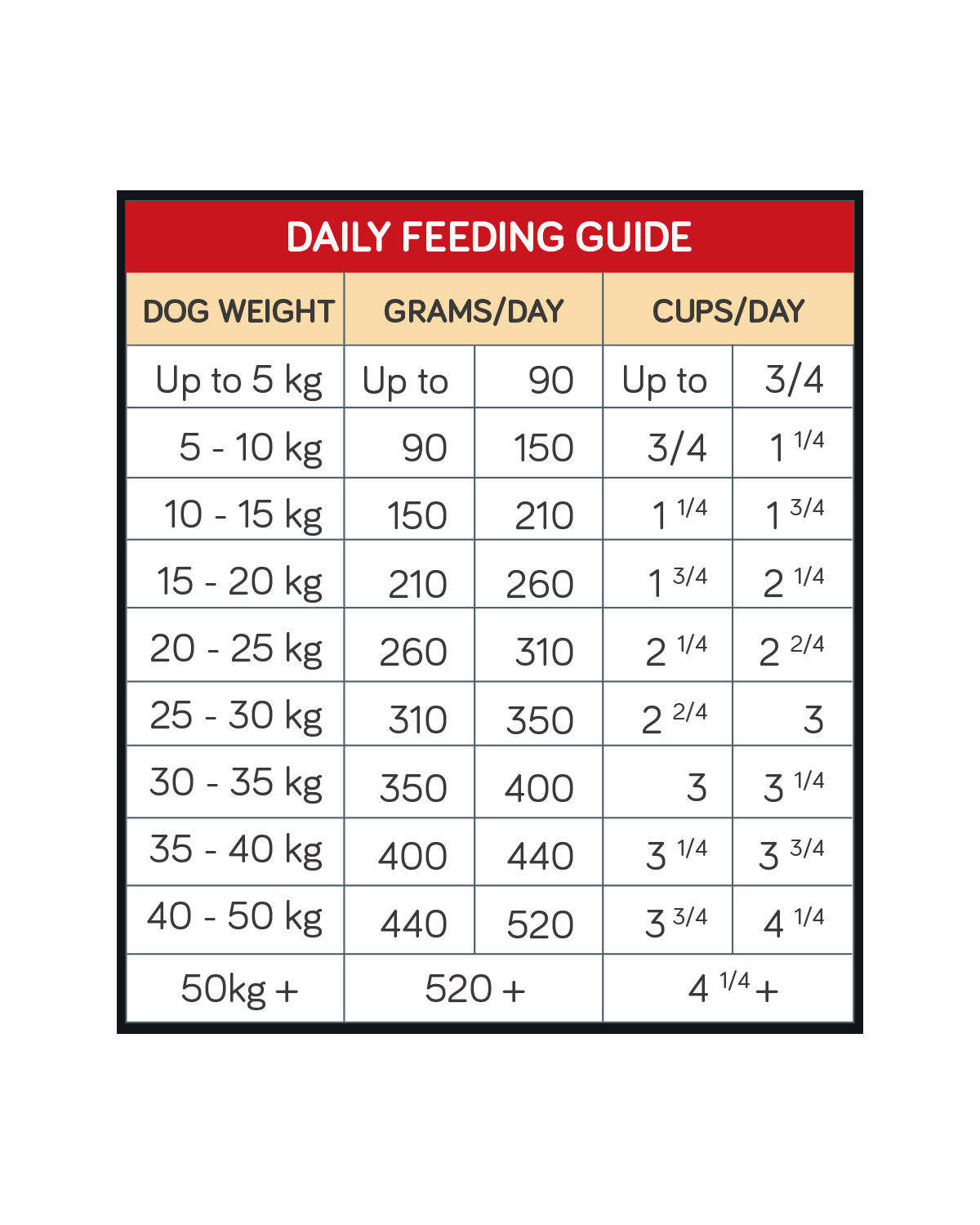 Talentail Dog Food Lamb & Brown Rice 3.5kg