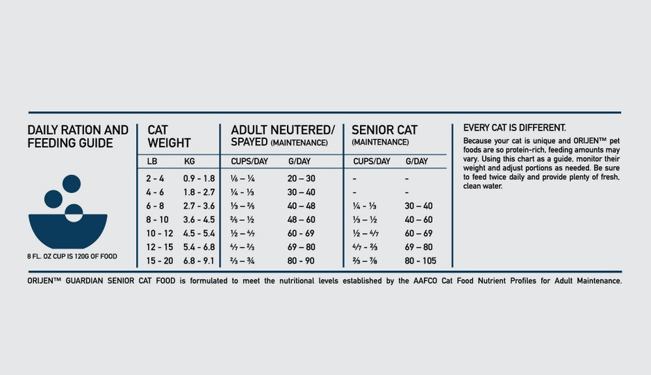 Orijen Cat Guardian Senior 1.8kg