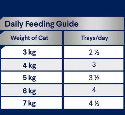 Advance Cat Wet Tray Tender Chicken Delight 7 X 85gm-Cat Food & Treats-Ascot Saddlery