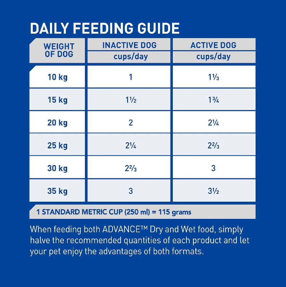 Advance Dog Adult Chicken All Breed 3kg-Dog Food-Ascot Saddlery
