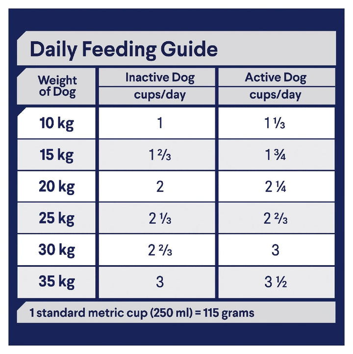 Advance Dog Adult Sensitive Skin & Digestion 13kg-Dog Food-Ascot Saddlery